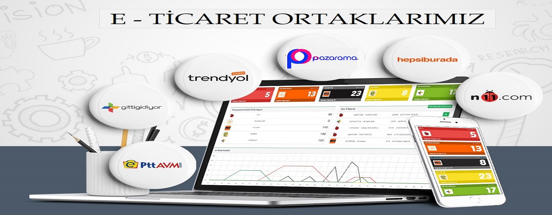 E-TİCARET ORTAKLARI